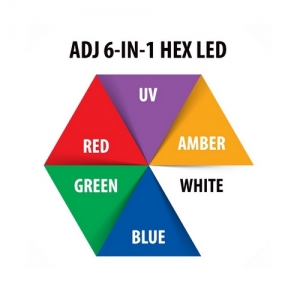 Belka oświetleniowa ADJ Ultra HEX Bar 6
